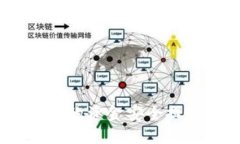 优质如何将抹茶交易的资金安全提现到tpWallet？