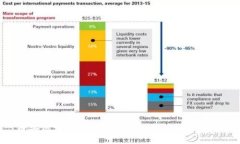 币安区块链交易所的合法性分析与表现