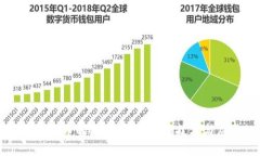 区块链与企业币的区别详解：理解技术与应用的