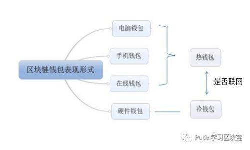 区块链时代：谁都可以发币吗？
