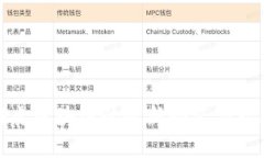揭开雅虎区块链的最新动态与视频揭秘
