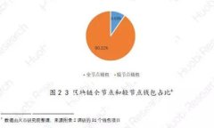 思考一个且的优质tpWallet官方赚钱的多种方式分析
