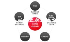 思路简介：关于“怎样提高tpWallet以太链gas费”这