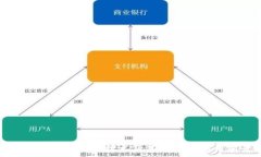   全面解析区块链技术及莱特币的应用前景