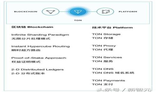 bisiaotpWalletbsc下载：如何安全便捷地获取和使用TP Wallet