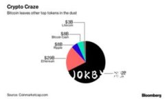 如何使用tpWallet购买OK链（OKB）：详细指南与常见