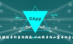 最全区块链币种查询指南：从比特币到山寨币的