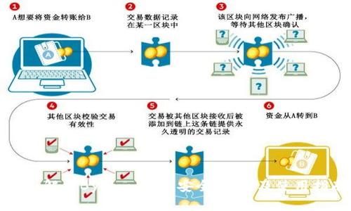 全面解析Bytom钱包：安全、功能及使用指南