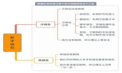 :tpWallet钱包内转币的完整指南与实用技巧