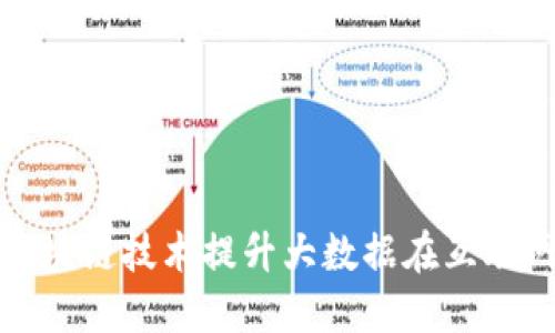 如何运用区块链技术提升大数据在互联网中的价值