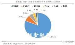 财富币：区块链金融的未来与机遇