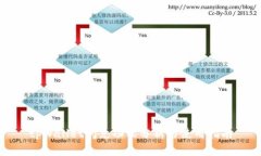 tpWallet闪兑功能分析与使用指南