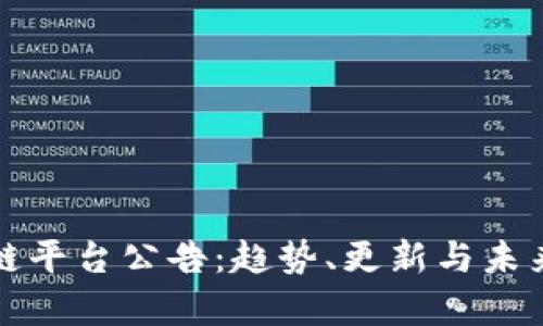 最新区块链平台公告：趋势、更新与未来发展分析
