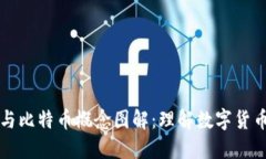 区块链与比特币概念图解：理解数字货币的基础