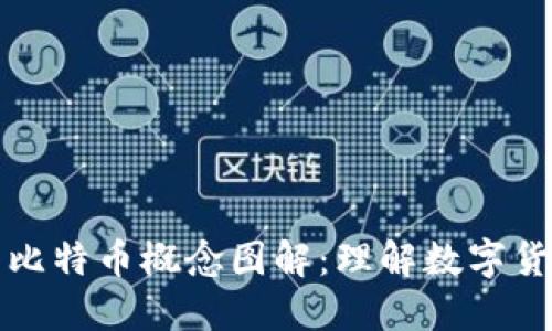 区块链与比特币概念图解：理解数字货币的基础