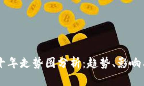 区块链近十年走势图分析：趋势、影响与未来展望