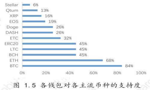 提币到tpWallet多久到账？详解转账时效与注意事项