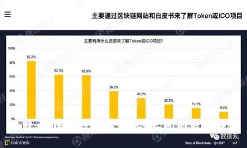 比特币、区块链技术与ICO之间的关系解读