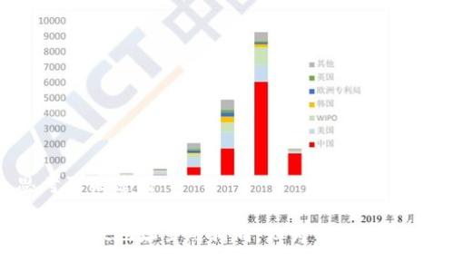 思考及关键词

tpWallet地址虽然相同，但为何不能通用？