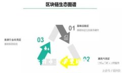 区块链与比特币：资产变现的终极之路