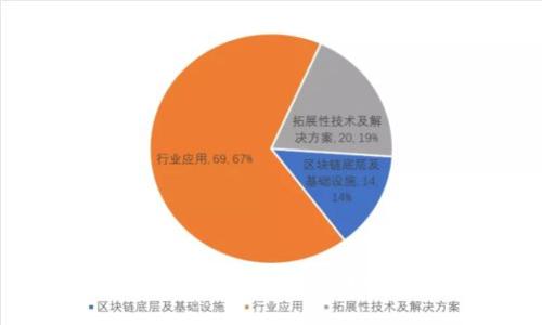 tpWallet转账失败的原因及解决方法