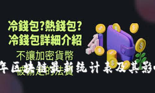 2023年区块链最新统计表及其影响分析