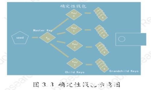   
tpWallet挖矿：可以挖哪些数字货币？