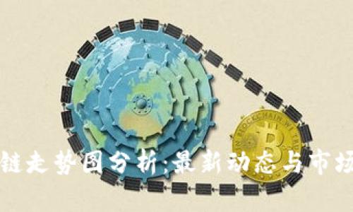下午区块链走势图分析：最新动态与市场趋势解读