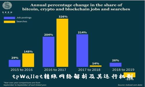 tpWallet转账网络解析及其运行机制