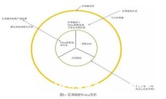 tpWallet转账错误的解决办法及常见问题解析