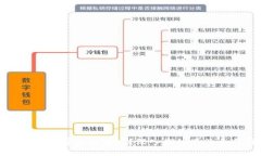 比特币真的算区块链吗？深入探讨其关系与影响