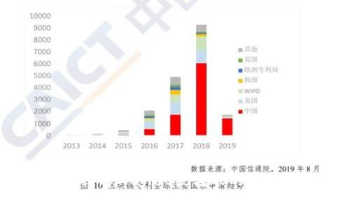 如何选择tpWallet慢转账的最佳金额？