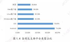 如何在tpWallet中查看加密货币行情