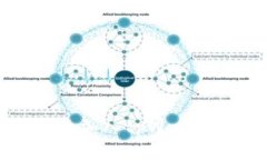Iotex如何成功加入tpWallet：解析与影响