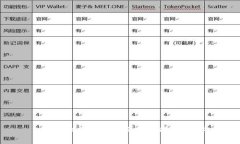 tpWallet使用的程序及技术揭秘