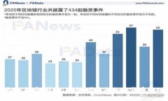 tpWallet智能提币：快速、安全、便捷的加密货币管