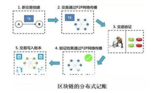 揭秘Toptoken钱包骗局：如何识别和避免加密货币诈骗
