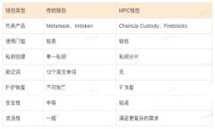 狐狸钱包与tpWallet的区别解析：功能、使用场景与