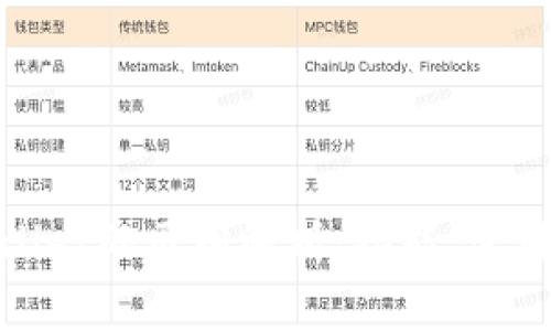狐狸钱包与tpWallet的区别解析：功能、使用场景与用户体验