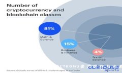 tpWallet如何支持波场(TRON)资产管理与交易？