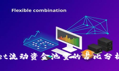 tpWallet流动资金池量的占比分析与解读