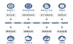 : tpWallet薄饼交易所：最全指南与使用技巧
