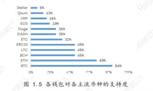 如何在tpWallet中设置和修改钱包名称