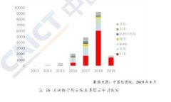 如何在tpWallet中查看我的资产?