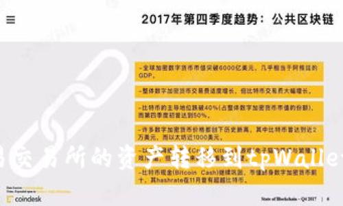 如何将欧易交易所的资产转移到tpWallet：详细指南