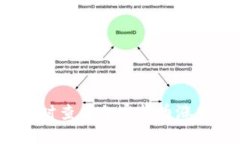 tpWallet：实时查看加密货币涨跌的最佳方法
