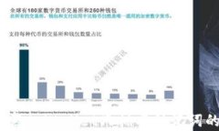 如何恢复tpWallet只拥有助记词的钱包？