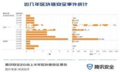   如何解决转到tpWallet里的币找不到的问题？ /