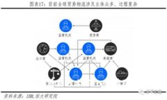 tpWallet代币是什么？深入解读及应用前景