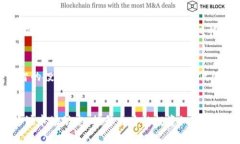 baioti狗狗币与火币生态链上的tpWallet：如何把握数